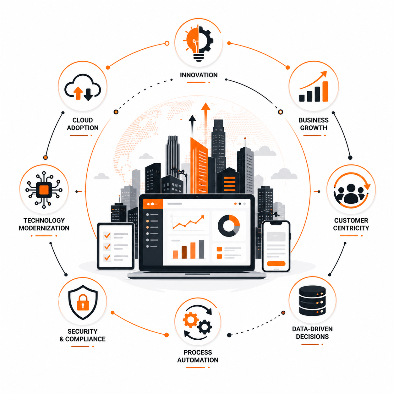 Digital Transformation